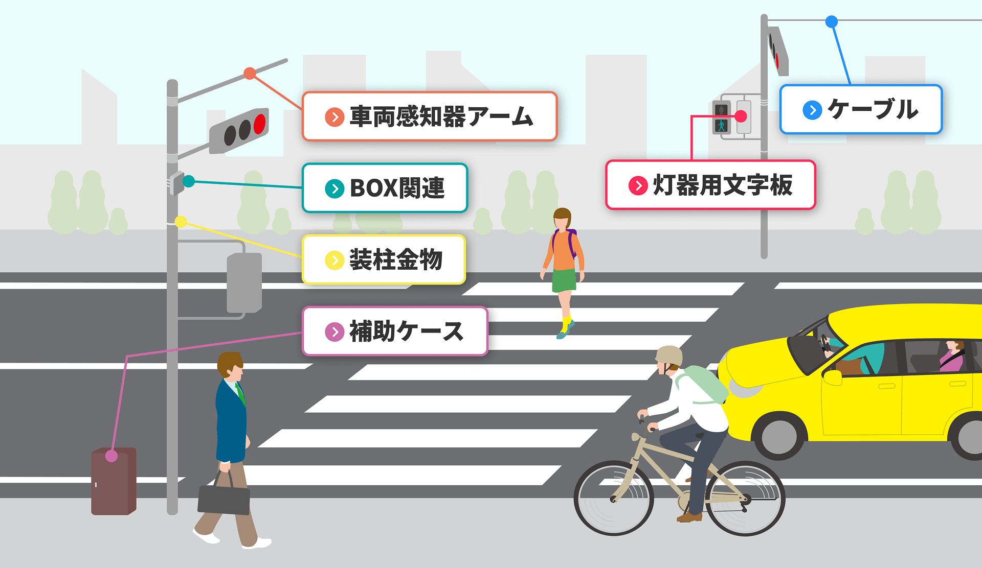 横断歩道のイメージ図
